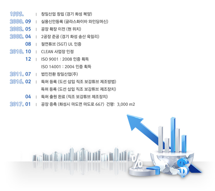 연혁