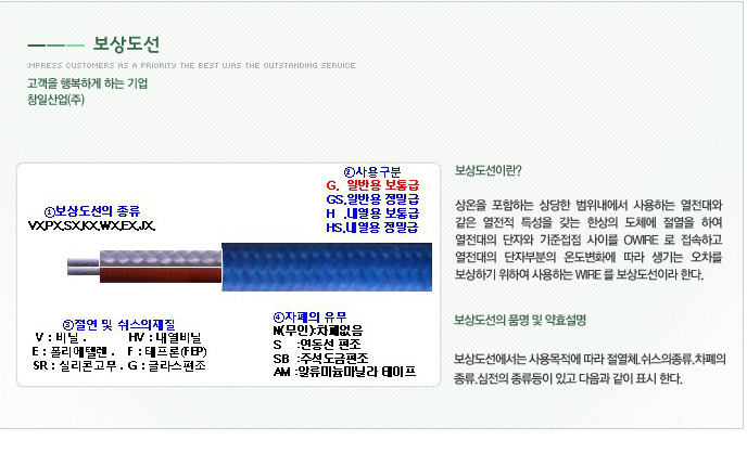보상도선